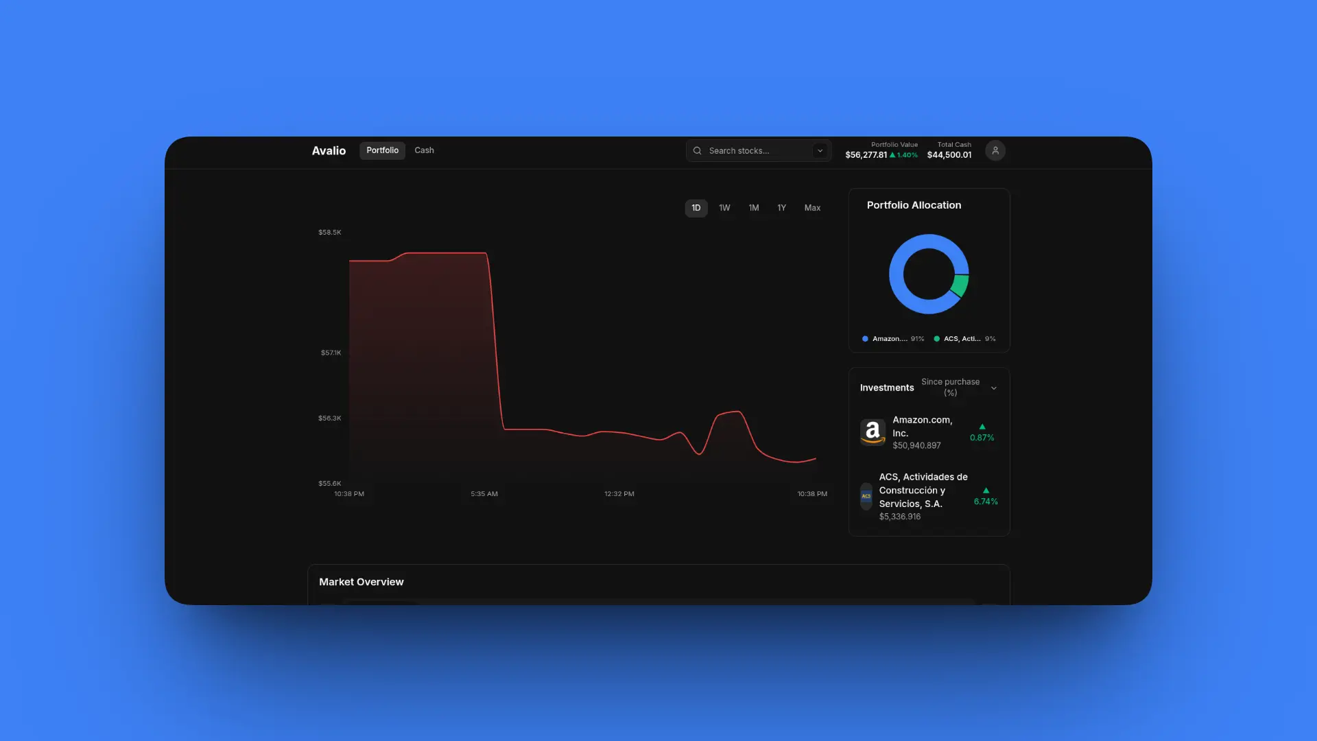 Avalio · Investing simulator
